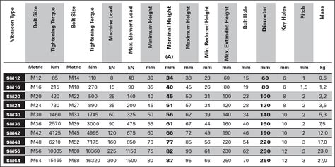 tensile strength steel grades chart